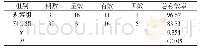 表1 两组CSA患者总有效率分析[n(%)]