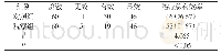 表1 对照比较两组治疗总有效率比较[n(%)]