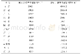 《表3 各省市被审计领导干部数据》