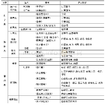 表1 敦煌蒙书的语言形式