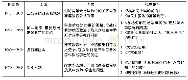 表1 战后美国高等教育研究主题及内容的变化