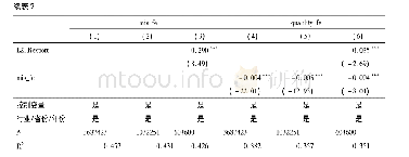 表7 出口强度与产品质量:资源错置的中介效应