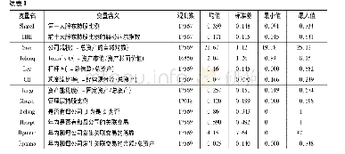 表1 主要变量的描述统计