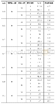 《表1 多智能体救援仿真数据及仿真结果》