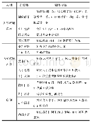 表3 主轴编码形成的主范畴