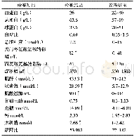 《表2 患猫生化检查结果：一例公猫完全阻塞性自发性膀胱炎的诊治》