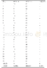 《表1 颈部皮下注射组的免疫抗体水平》