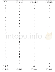 《表2 胸肌注射组的免疫抗体水平》