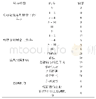 《表2 猪场疫病监测调查：烟台市规模化养猪场养殖现状调查》