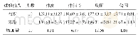 《表2 西门塔尔牛改良强度育肥牛体尺变化情况》