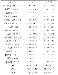 《表5 鸡蛋中17种氨基酸检测结果单位：》