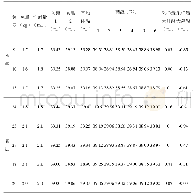 《表1 样品1测试结果：心脉隆注射液热原检查（家兔法）降温情况研究》