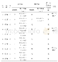 《表2 牛棘球蚴感染情况：家畜棘球蚴调查报告》