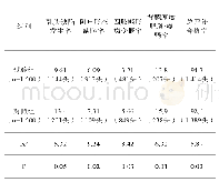 表1 2组后备母猪体况评分总评分合格率对比单位：%，n