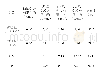 表2 2组后备母猪免疫力提高情况