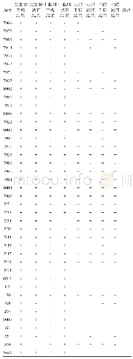 表1 4个布鲁氏菌病诊断试剂生产厂家试剂检测羊血清结果统计