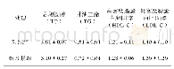 《表1 肉鸡血脂指标情况单位：mmol/L》