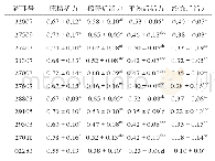表1 个体差异在不同阶段对通城猪精液活力的影响
