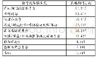 《表1 我国科技期刊主要数字化传播方式[1]》