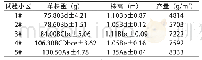 表4 青建1号饲用豌豆株高、单株鲜重、鲜物质产量数据分析