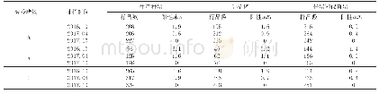 表1 2016年10月至2017年10月三个猪场不同类别猪群的猪伪狂犬病gE抗体检测结果