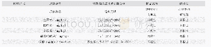 《表4 农业农村部农产品质量监督检验测试中心 (昆明) 检验结果》