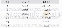 《表1 不同胎次对荷斯坦牛乳脂率的影响》