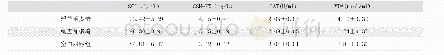 表5 中剂量组淫羊藿多糖和刺五加多糖对14日龄肉鸡血清抗氧化指标的影响