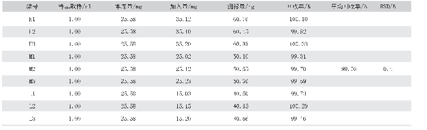 表1 回收率试验结果表（n=9)