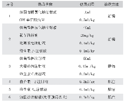 表1 治疗方法：本地土犬犬瘟热的防治分析