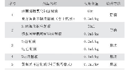 《表2 治疗方法：本地土犬犬瘟热的防治分析》