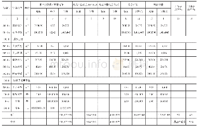 表3×项目合同台帐：“贏得值法”智能化表格在项目管理中的运用