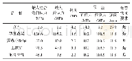 表2 依靠架承载能力验算结果汇总