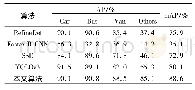 表2 不同算法在320×320图像上的检测精度