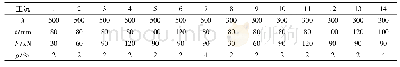 表1 计算工况：组合钢板剪力墙力学性能及开裂行为的数值仿真