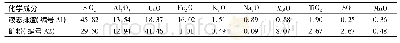 《表1 液态排渣及矿粉的化学组成(ω/%)》