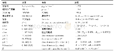 表1[Cu(MOCA)2(H2O)4]的晶体学参数和结构优化参数