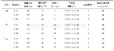 表2 不同轴压比摇摆柱所加阻尼器参数