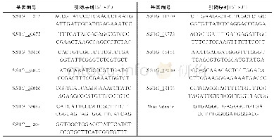 《表1 RT-PCR所用引物》