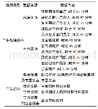 表2 数据类型及来源：企业成长路径发展研究——基于平台企业的多案例研究