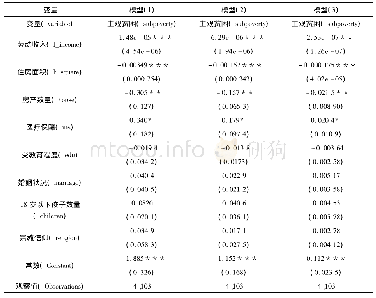 表3 模型估计结果：中国农村居民主观贫困的影响因素研究——基于中国综合社会调查(CGSS)数据