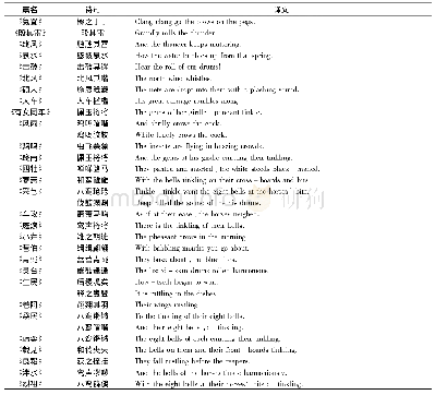 表1 直译译例：倾听的译者与《诗经》翻译中的声音再现研究