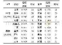 续表4 我国出版物印刷业规模效率表(2013-2017年，SEC)