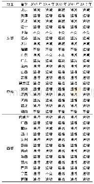 表5 我国出版物印刷业的规模收益情况(2013-2017年)