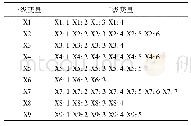 《表4 多投入产出表：基于PMC指数模型的学前教育政策量化评价研究》