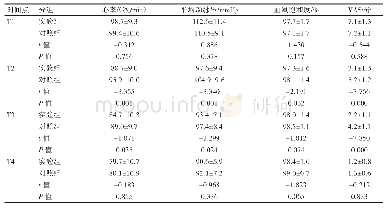 表2 两组患者不同时间点心率、平均动脉压、血氧饱和度和VAS评分比较