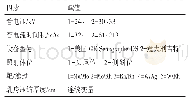 《表4 赋值表：160例乳腺数字X射线摄影受检者辐射剂量水平调查》