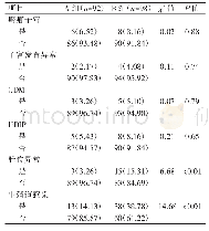 表1 PPROM影响因素的单因素分析[例（%）]