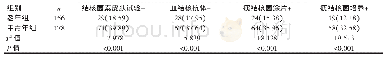 表4 两组患者结核检查情况比较[例（%）]