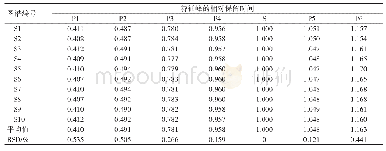 表2 蛇莓供试品特征性指纹图谱相对保留时间及RSD